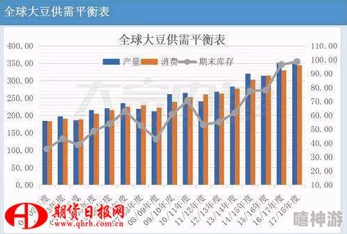 大豆行情网免费v：全球大豆价格暴涨，市场分析师预测未来走势将彻底改变供应链格局！