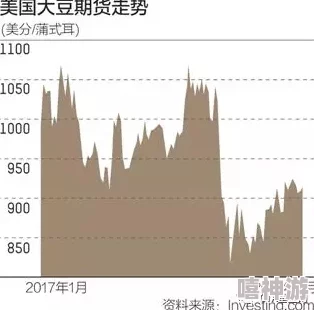 大豆行情网免费v：全球大豆价格暴涨，市场分析师预测未来走势将彻底改变供应链格局！