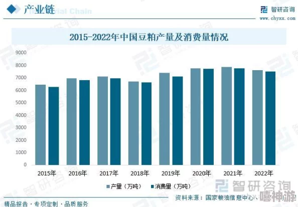 大豆行情网免费v：全球大豆价格暴涨，市场分析师预测未来走势将彻底改变供应链格局！