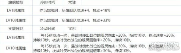 食梦计划深度解析：勃朗宁技能属性全攻略及高效伤害打法一览表