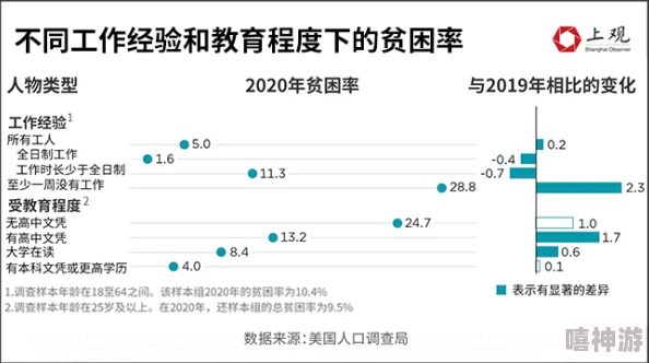 美国人乄乄乄乄：最新调查显示，越来越多的美国年轻人选择追求个人兴趣而非传统职业道路