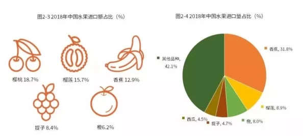 榴莲香蕉苹果哈密瓜水蜜桃：新鲜水果市场热销，消费者青睐健康美味的选择与营养搭配趋势分析