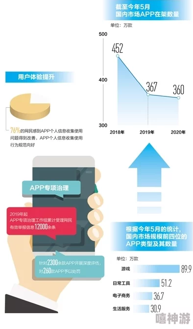 性做爰直播app新动态：用户体验升级，隐私保护措施加强，吸引更多年轻人加入互动平台