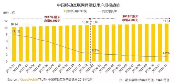 男女爱爱视频网站：最新动态揭示用户增长迅速，内容多样化趋势明显，吸引更多年轻观众关注