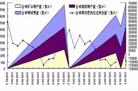 铿锵锵锵锵锵锵锵锵铜：最新动态揭示了铜市场的供需变化及其对全球经济的影响