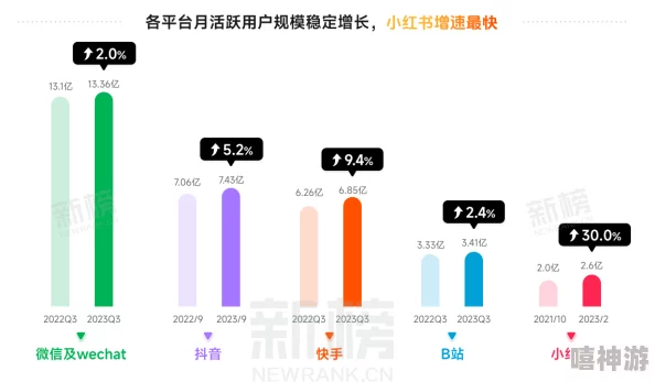 艹逼免费看：最新动态揭示了该平台的用户增长情况及其对内容创作的影响，吸引了越来越多的观众参与