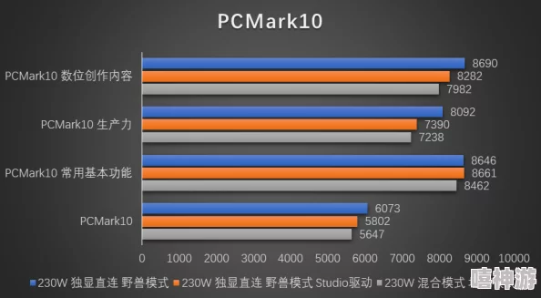 R9000X成色大揭秘：全新性能与设计引发热议，玩家们纷纷期待！