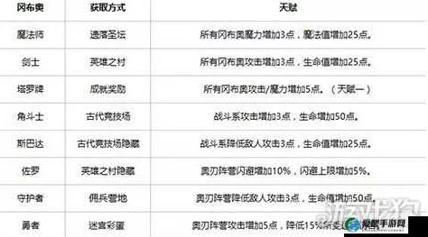 不思议迷宫：驾驶员冈布奥神秘技能全曝光，天赋特性详情一览无遗